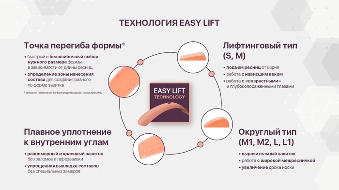 Силиконовые формы (бигуди) для ламинирования Lash Botox EASY LIFT
