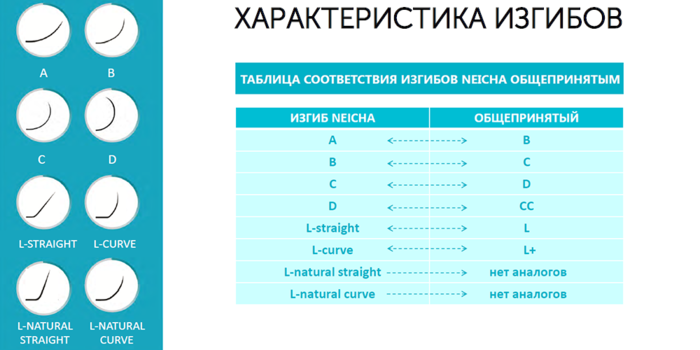 Черные ресницы NEICHA Refinado Premium (МИКС, 16 линий)