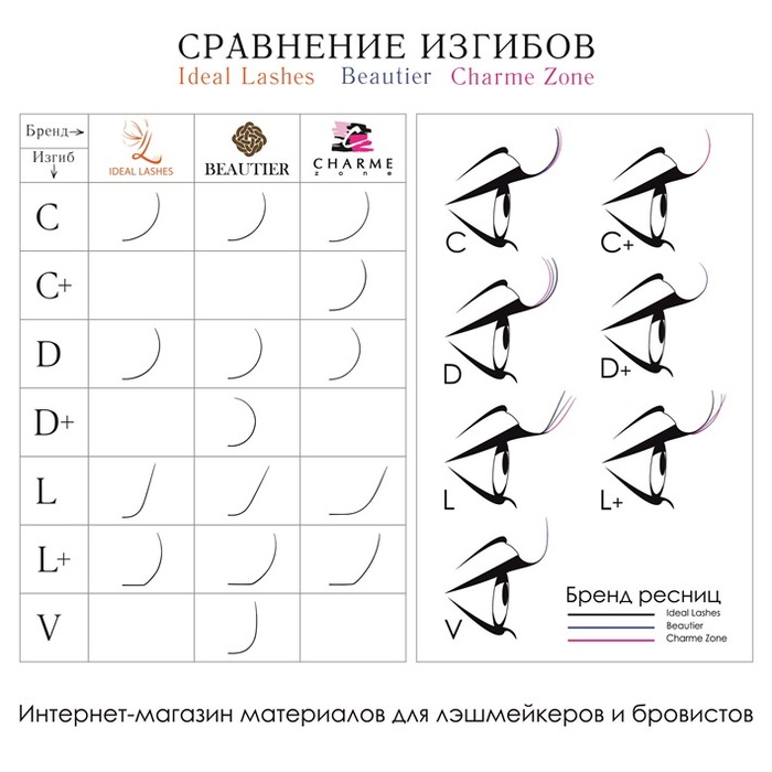 Черные ресницы Ideal Lashes Classic Line (16 линий)